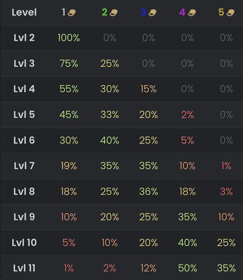 TFT Economy Guide (Set 10) .